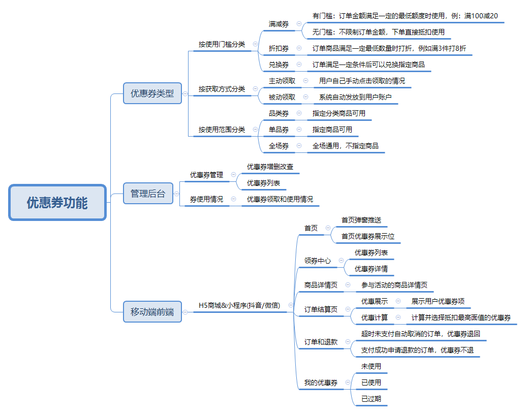 优惠券功能管理后台+移动商城