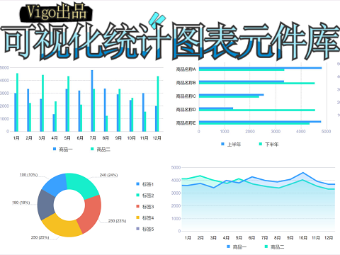 BI可视化统计图表元件库