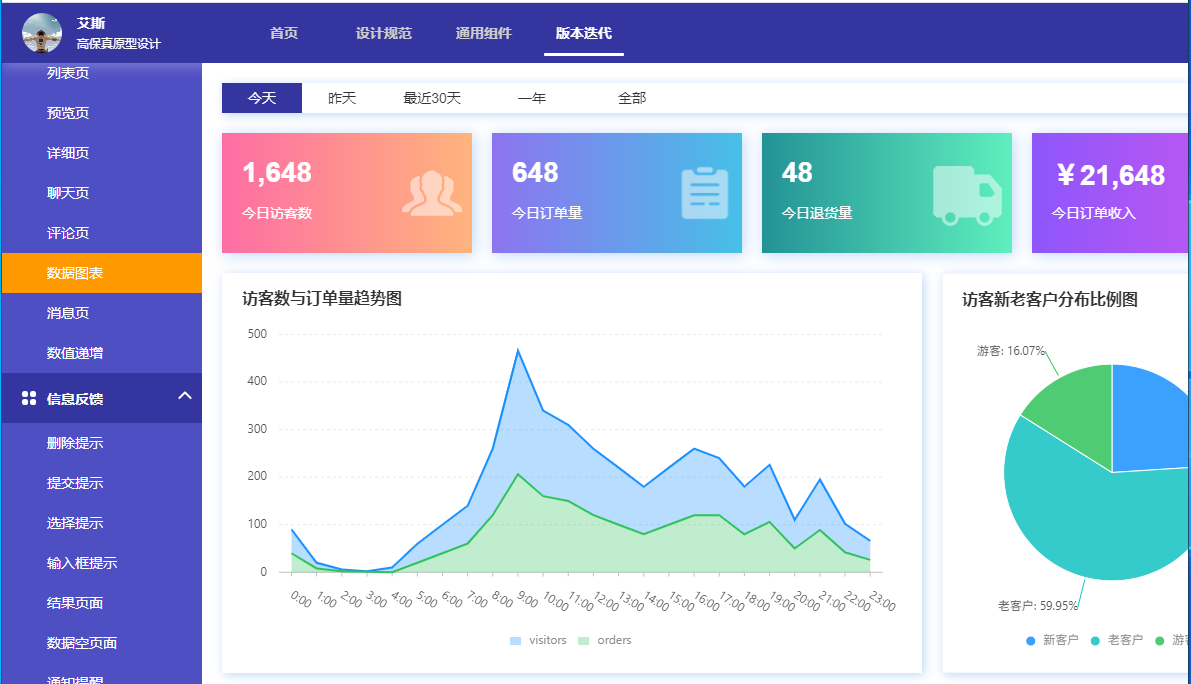 高级动态交互Web网站元件库