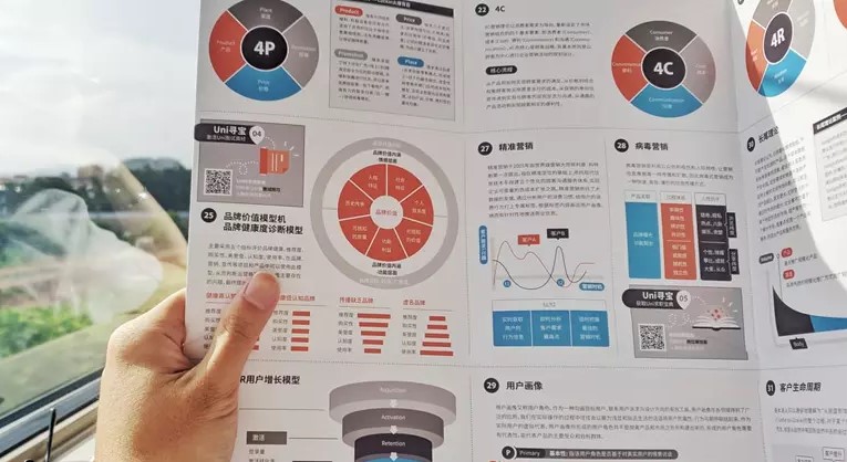 5个步骤，教你从0开始制作面试UX作品集