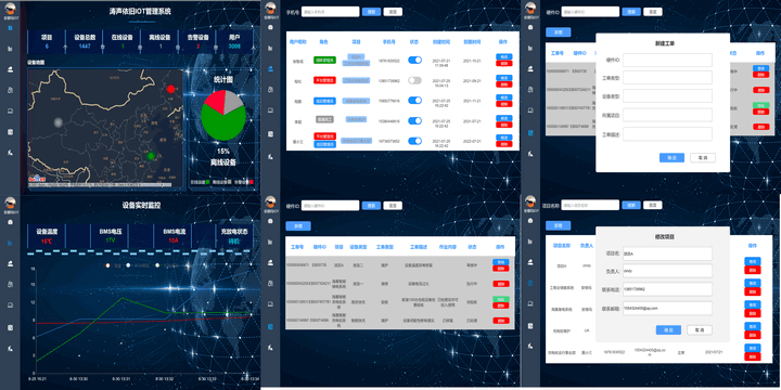 IOT电力设备智能管理系统(包含部分大数据可视化)