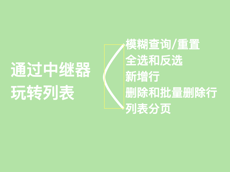 中继器实现通用列表模糊查询、增加、删除、分页