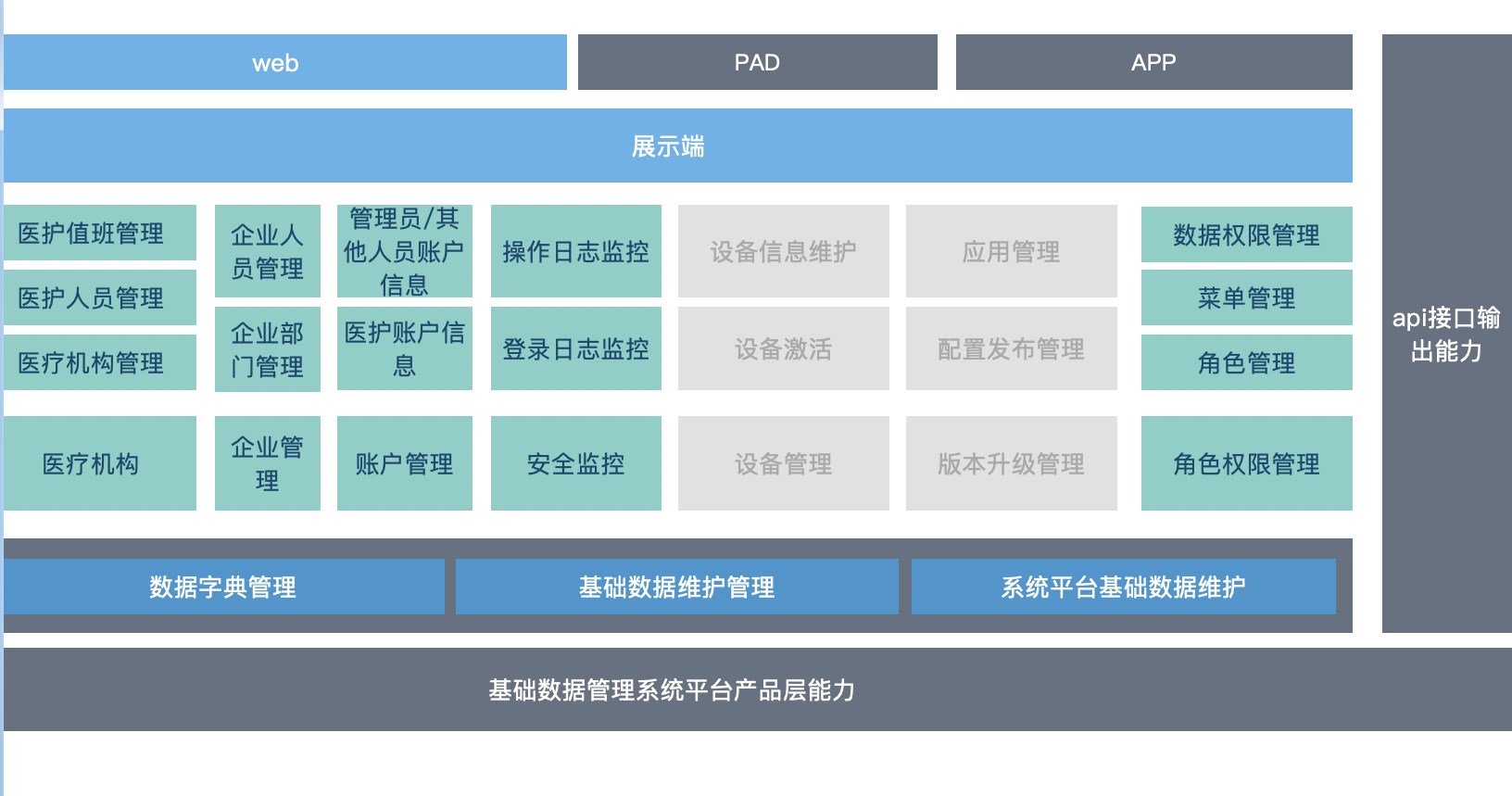 账户角色权限管理平台