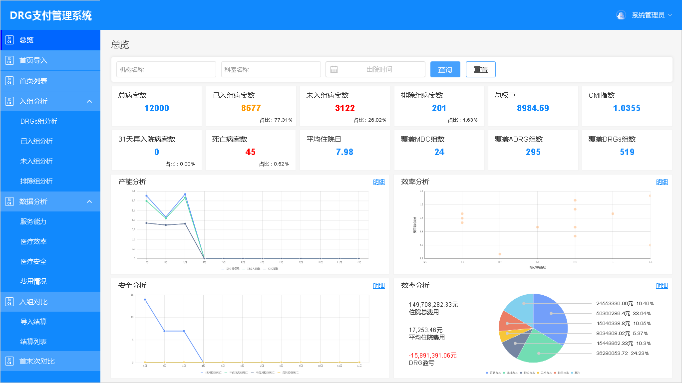 DRG支付管理系统