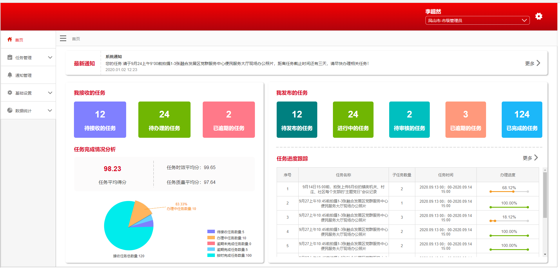 适用于政企的任务管理-任务下发-分级审批系统原型