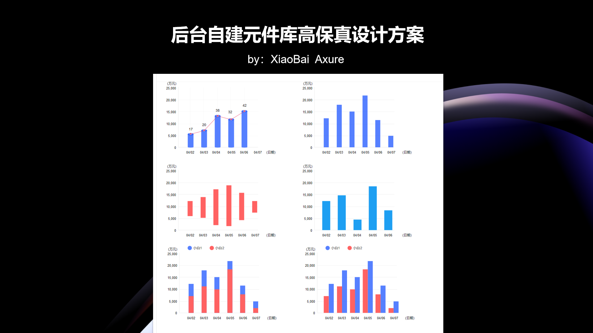 后台自建元件库高保真原型组件