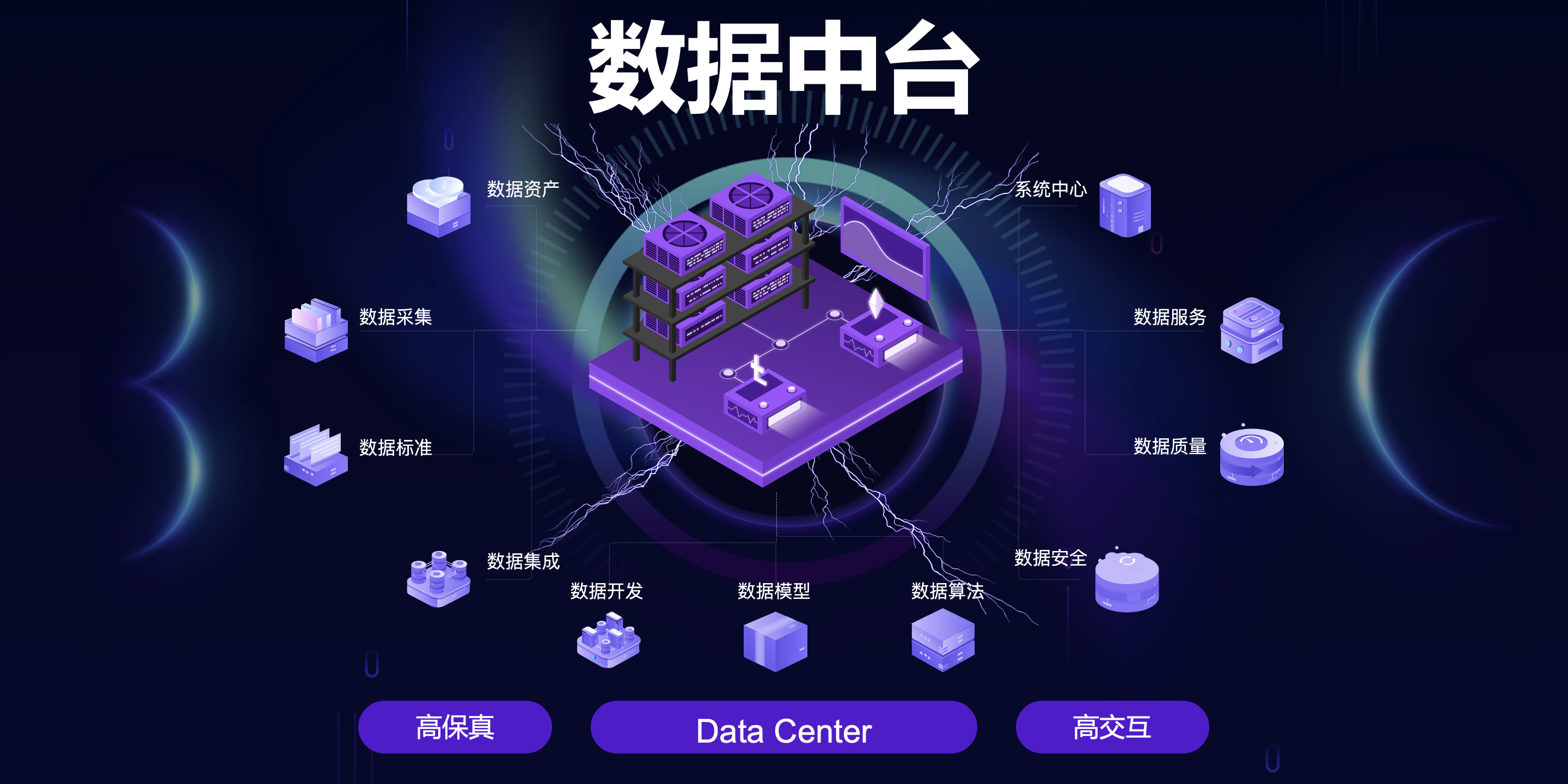 数据中台（Data Center）高保真原型