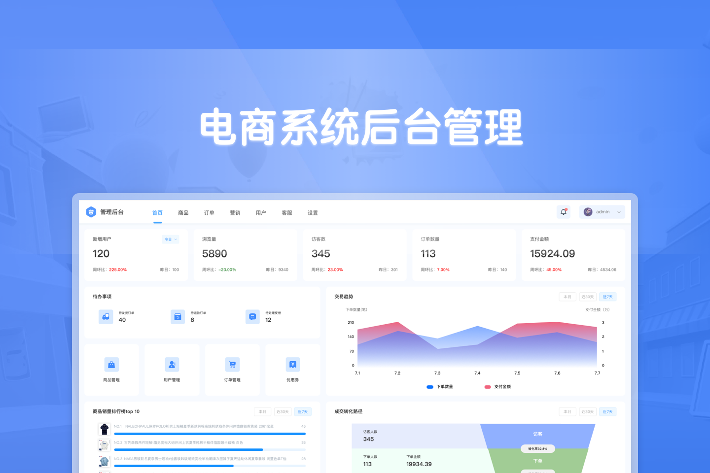 【电商后台管理】高保真原型