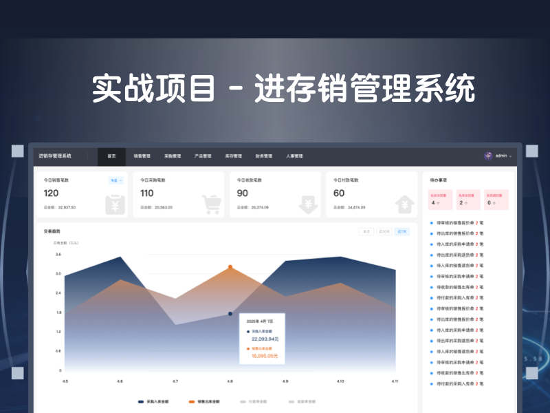 实战高保真原型【进销存管理系统】